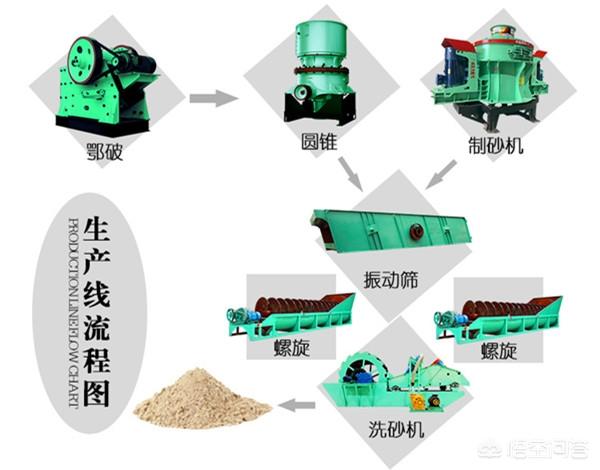 制砂生产线（制砂生产线多少钱）