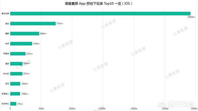 语音直播app开发