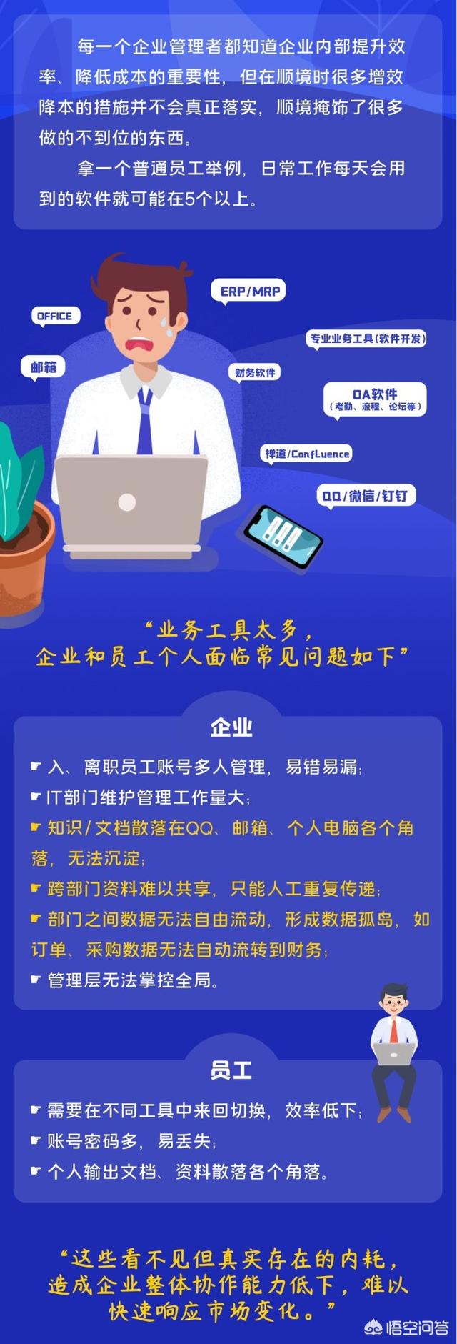 协同办公自动化软件-协同办公自动化软件有哪些