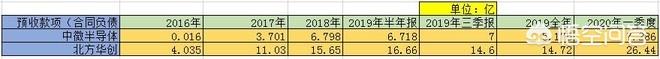 股票002371-股票002371今日行情