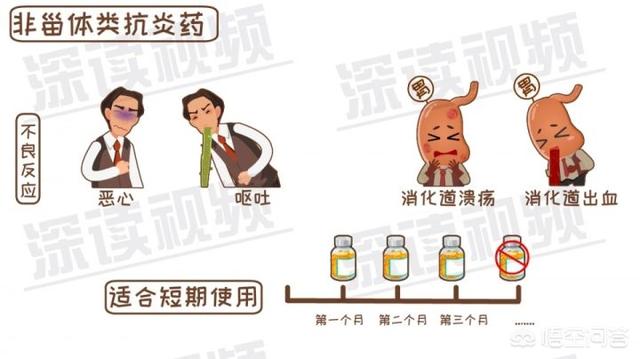 内风湿关节炎怎么调理(图12)