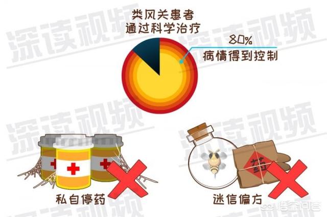 内风湿关节炎怎么调理(图7)