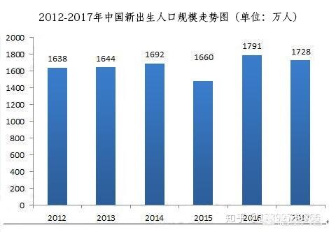 早教行业如何