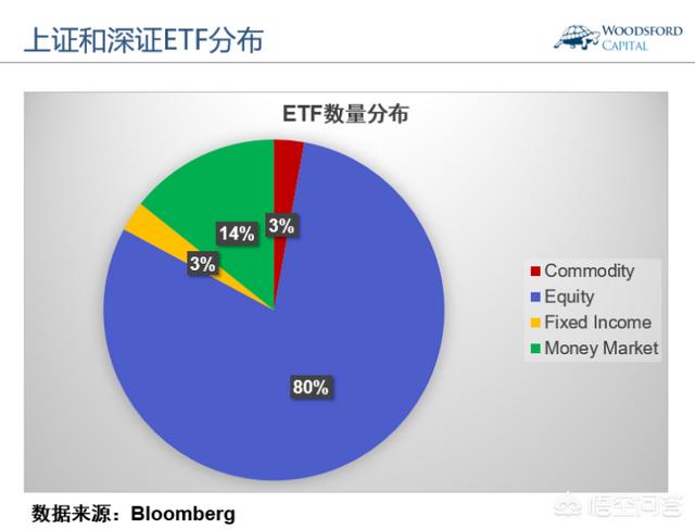 什么是“ETF指数基金”如何购买