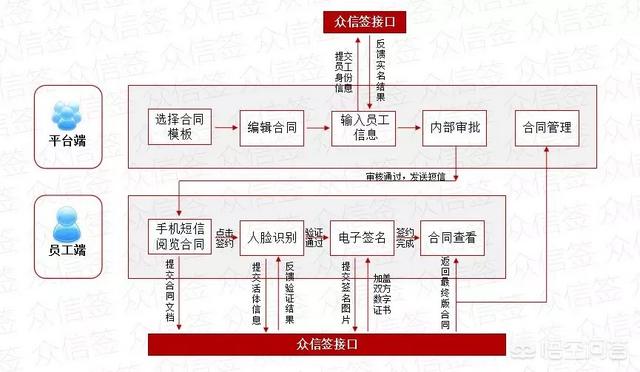 货物运输合同电子版模板下载-电子合同要怎么签订？