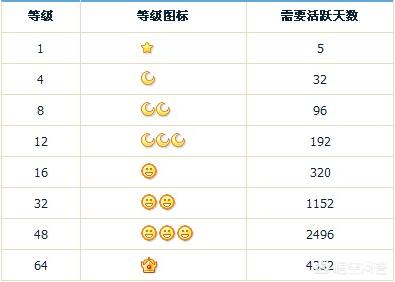 qq最高等级排行榜_qq最高等级排行榜2023
