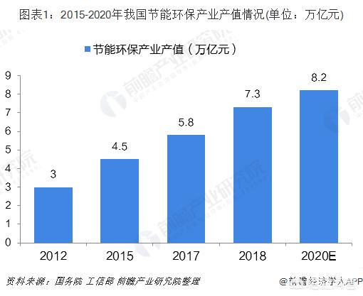 环保行业-环保行业的未来前景和趋势