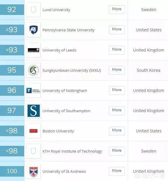 英国排名前30的大学（英国排名前30的大学世界排名多少）