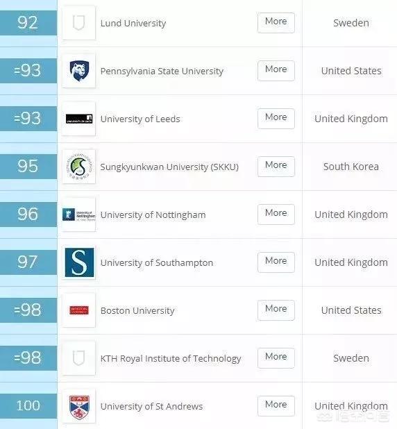 英国大学排名前十的大学（英国大学排名前十的大学的费用）