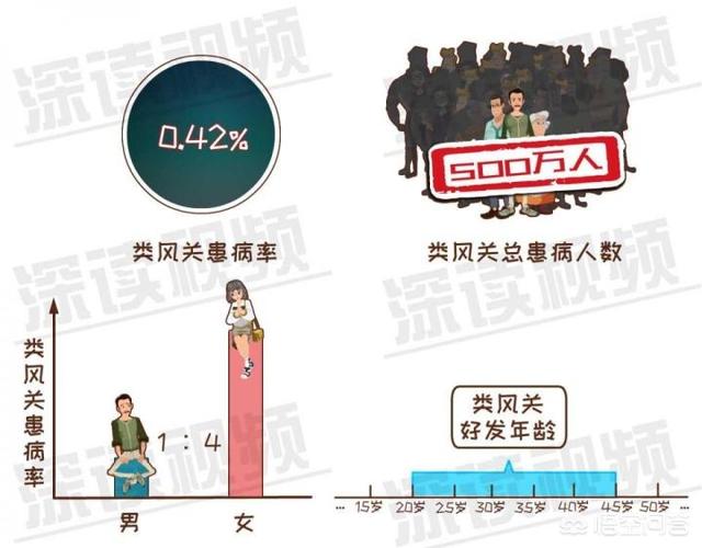 内风湿关节炎怎么调理(图1)