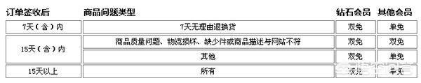 京东跨境支付运费多少