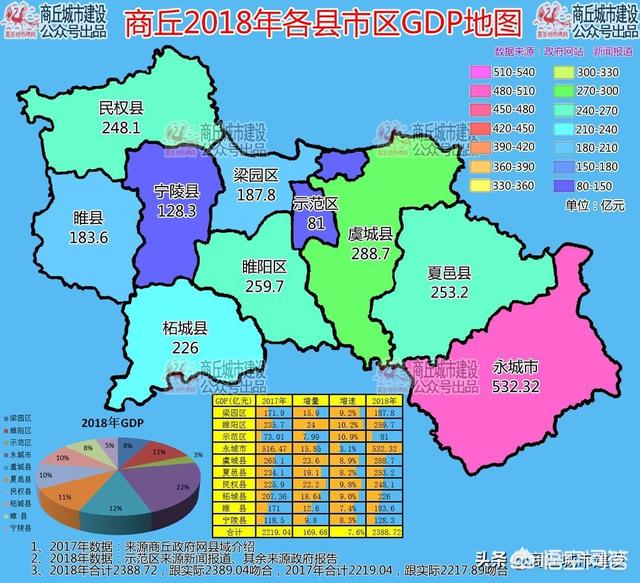 商丘做网站建设，商丘做网站建设的公司