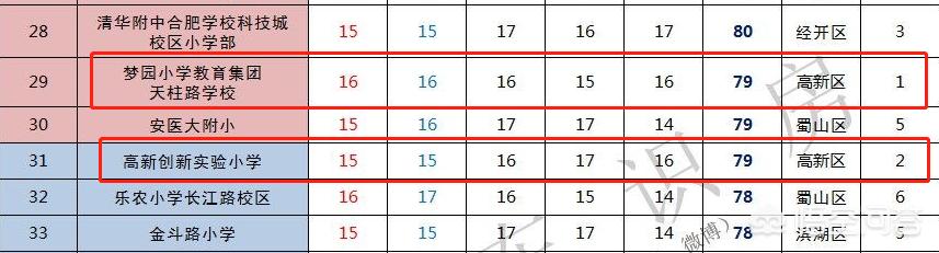 合肥市梦园小学全名叫什么