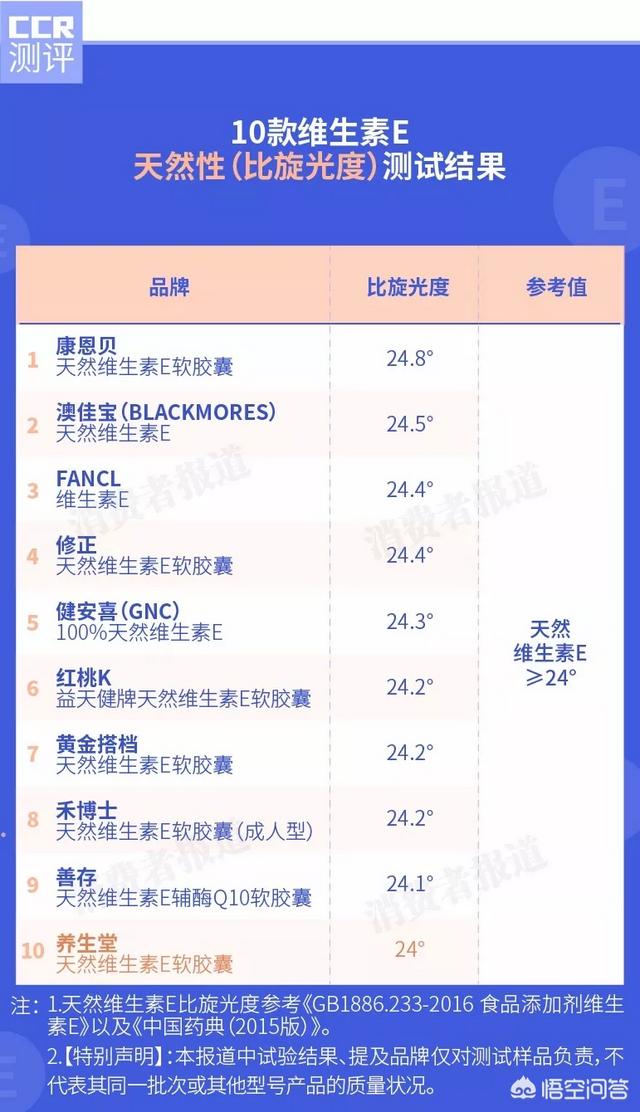 维生素e女人吃了有什么好处(图8)