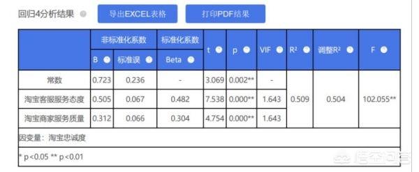 大学生网购情况spss分析报告-大学生网购情况spss分析报告怎么写