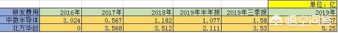 股票002371-股票002371今日行情