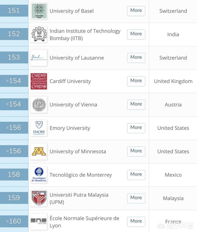 英国排名前30的大学-英国排名前30的大学世界排名多少