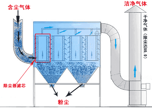 车间灰尘太多怎么改善(图2)