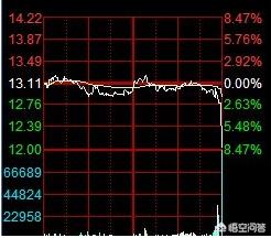 股市尾盘打压是什么意思？尾盘打压意图是什么,第7张