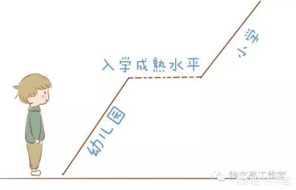 什么是幼儿园小学化现象，如何避免