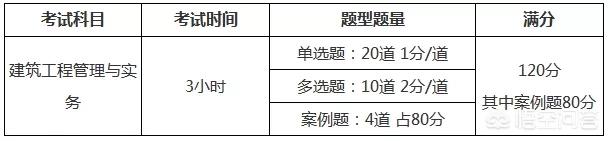 二建考试科目有哪些，二建考试科目有哪些专业