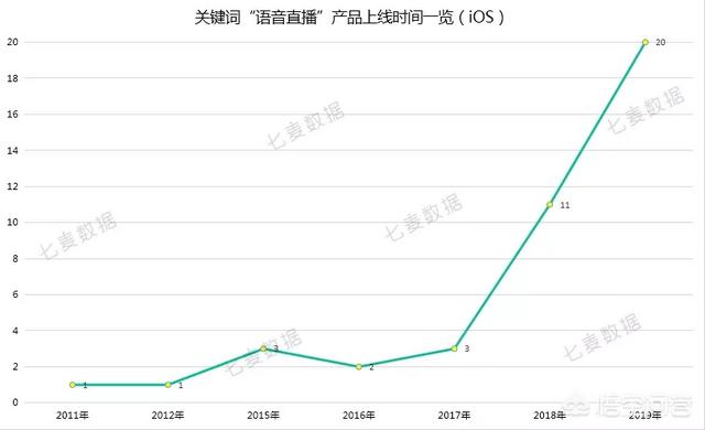 语音直播app开发