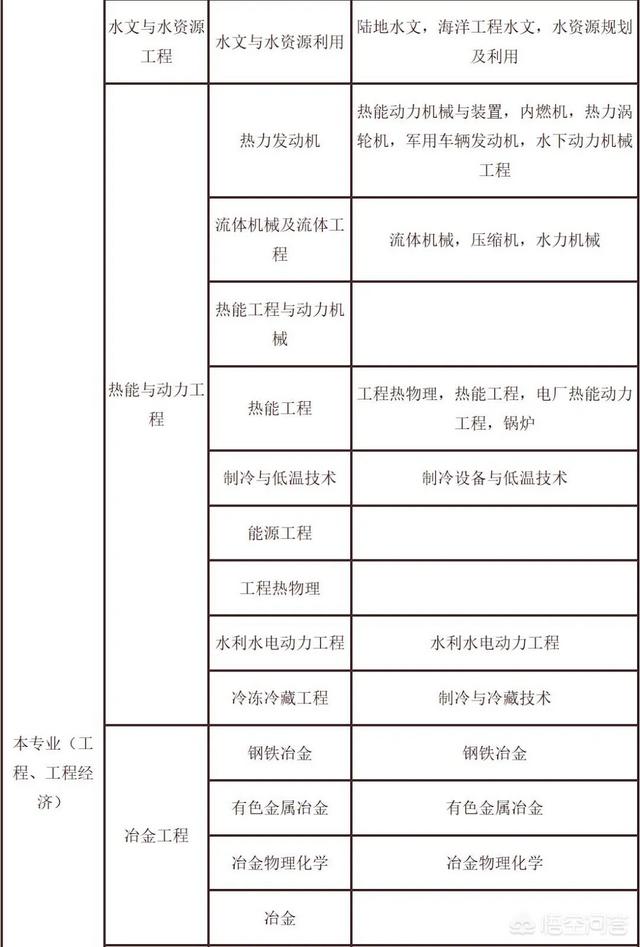 二建证考试需要什么条件，二建证考试需要什么条件才能考