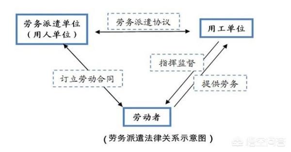 劳务派遣是什么意思（第三方劳务派遣是什么意思）