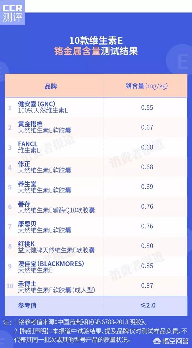 维生素e女人吃了有什么好处(图12)