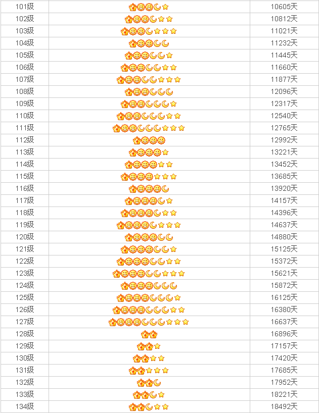 如何让qq迷你资料卡上未开通业务图标消失？：qq迷你资料卡