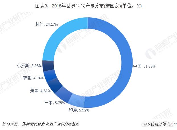 中国钢铁行业现状分析（中国钢铁行业现状分析2023）