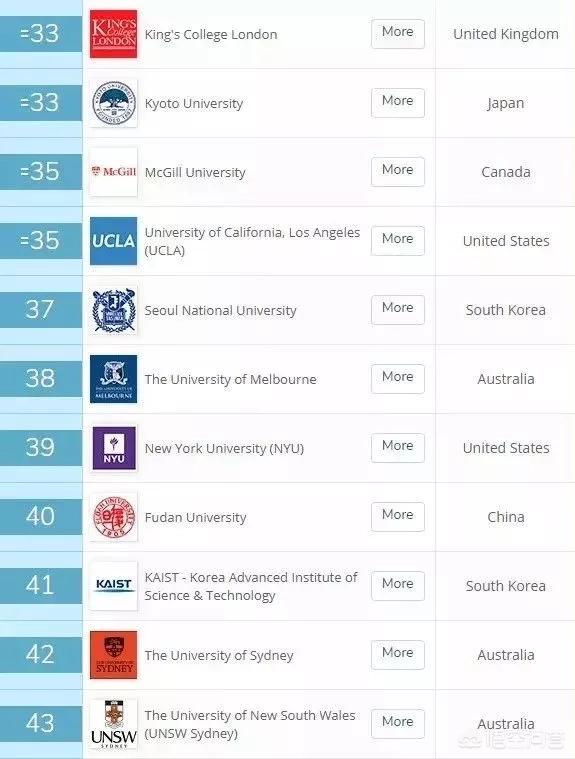 英国排名前100的大学（英国排名前100的大学有哪些）