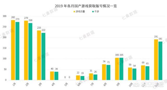 游戏版号如何申请？有什么作用？