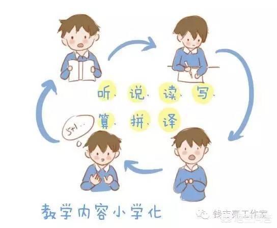 什么是幼儿园小学化现象，如何避免