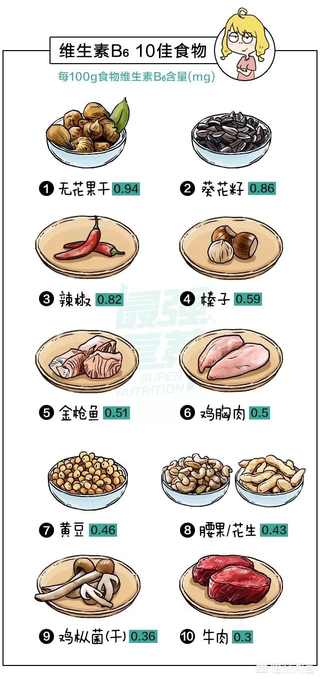 100种食材名称,100种食材名称大全