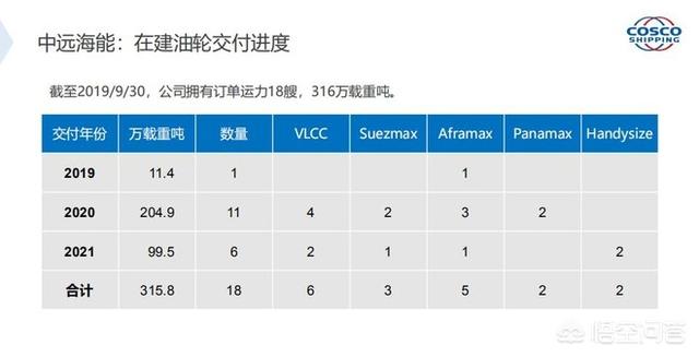 maersk line maersk line货物跟踪 