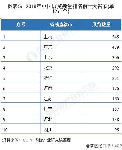 交通运输的发展趋势