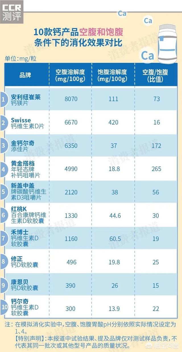 成年女性缺钙吃什么钙片最好(图7)