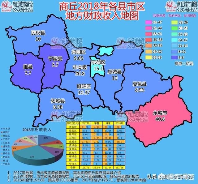 商丘做网站建设，商丘做网站建设的公司