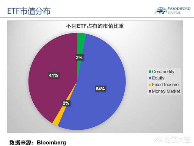 什么是“ETF指数基金”如何购买