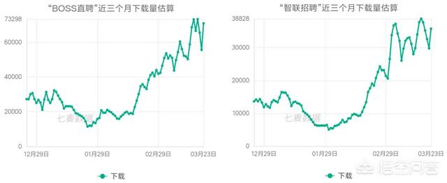 面试软件下载（面试软件有哪些）