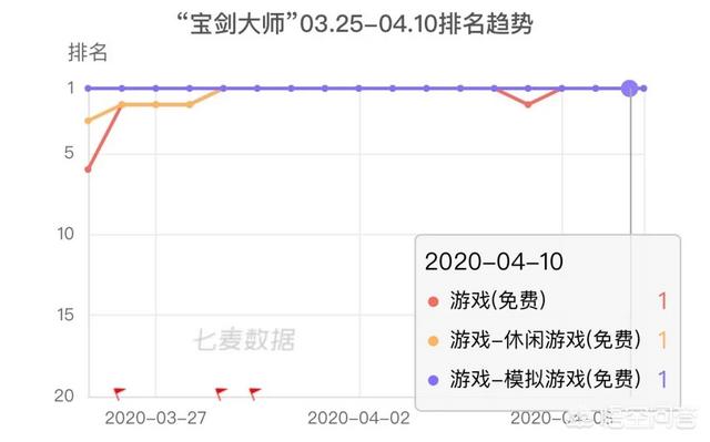 休闲游戏大家有什么推荐？休闲游戏排行榜