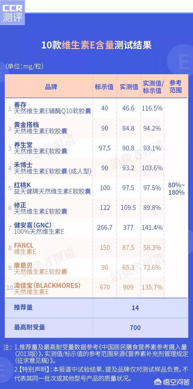 维生素e女人吃了有什么好处(图6)