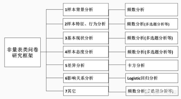 大学生网购情况spss分析报告-大学生网购情况spss分析报告怎么写