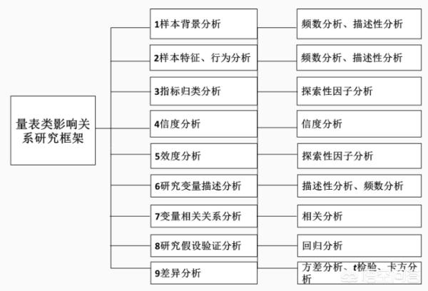 大学生网购情况的调查问卷实践报告,大学生网购情况的调查问卷实践报告调查内容