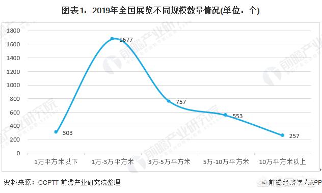 交通运输的发展趋势