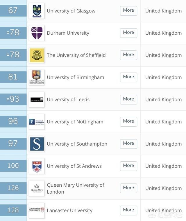 英国排名前30的大学（英国排名前30的大学世界排名多少）