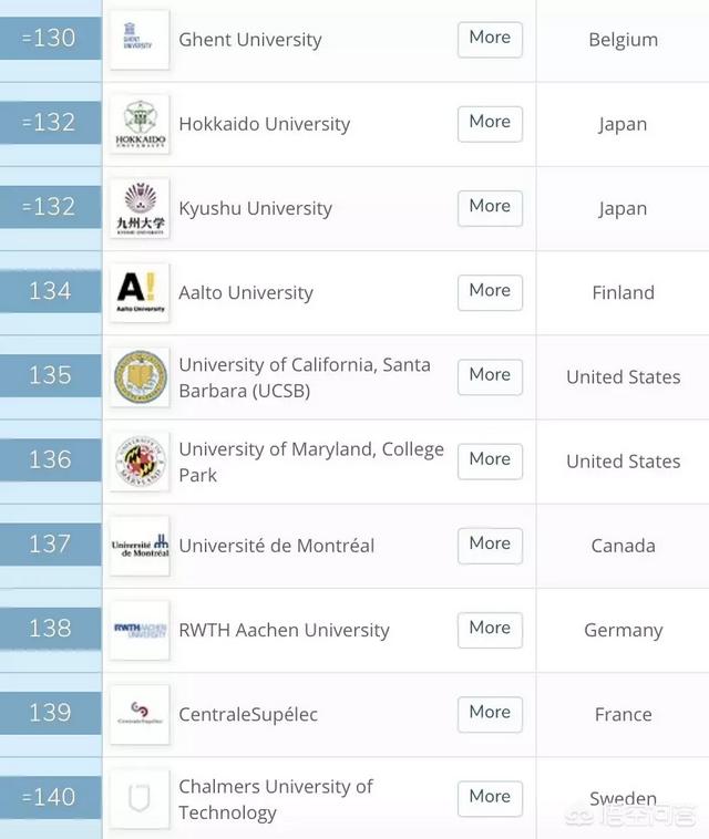 英国排名前30的大学-英国排名前30的大学世界排名多少