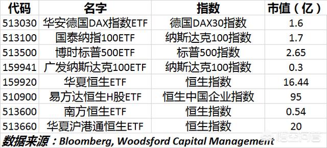 什么是“ETF指数基金”如何购买