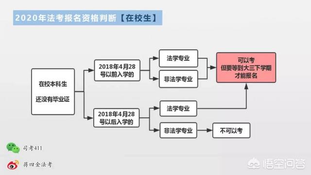 司法考试需要什么条件，司法考试需要什么条件才能考